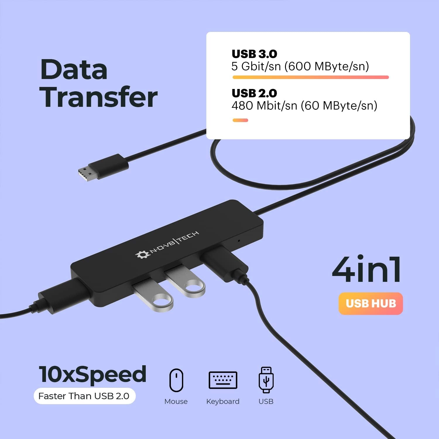 4 Port USB 3.0 Hub with 2Ft Extended Cable - Compatible with PC, Laptops, Macbook Pro & Air M1 M2 2016-2023 - Ideal USB Splitter for Laptop for High-Speed Data Transfer up to 5Gbps